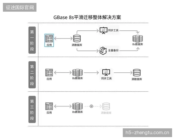 数据显示：截至2026年第一季度，采用国产化RAID6集群解决方案的省级电视台转播车比例已从三年前的5%跃升至35%