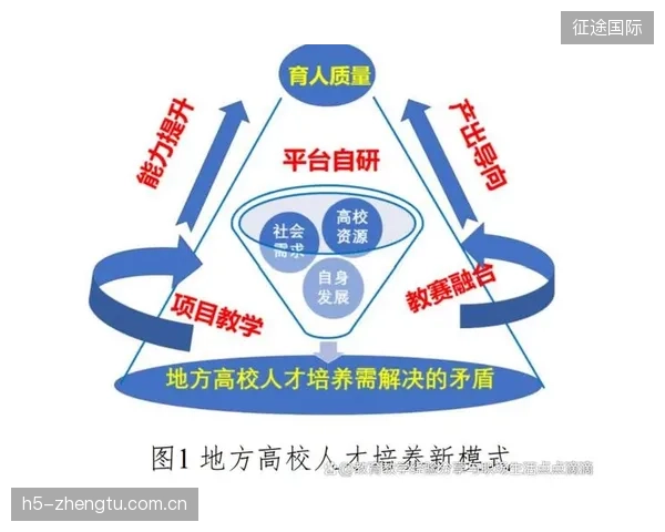 体育工程领域严重缺乏既懂生物力学又懂非线性液压控制的复合型人才，导致项目频繁走弯路